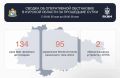 Александр Хинштейн: Сводка об оперативной обстановке в Курской области за прошедшие сутки