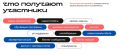 Продолжается прием заявок на участие в конкурсе растущих брендов «Знай наших»