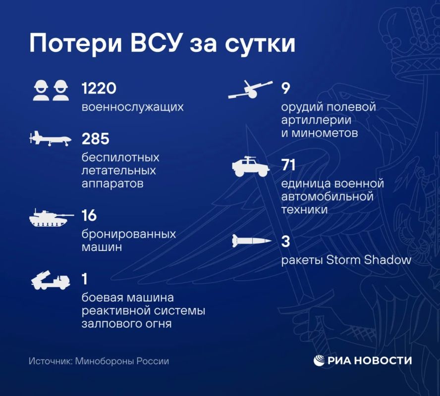 Главное о потерях ВСУ за сутки — в инфографике РИА Новости