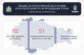 Над Курской областью за сутки сбили 51 беспилотник
