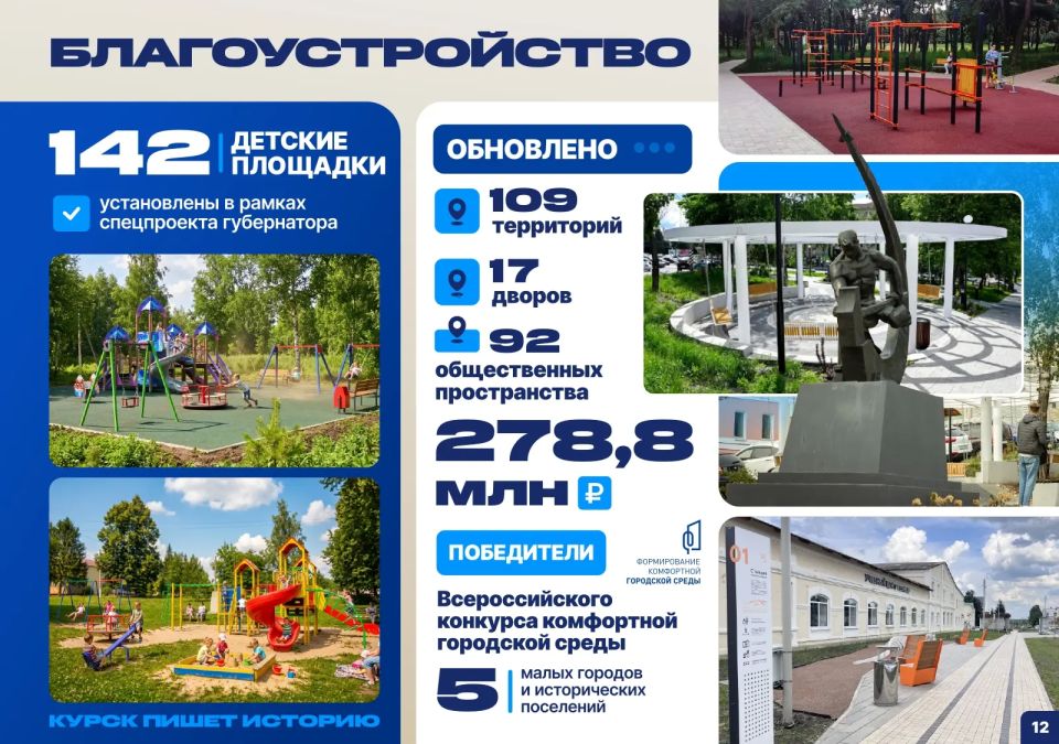 В Курске появилось 69 новых детских площадок