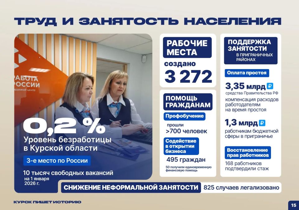 В Курской области уровень безработицы составил 0,2%