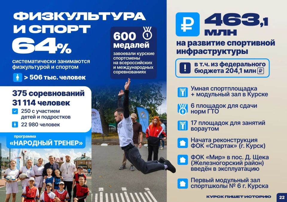 — Сегодня на регулярной основе физкультурой и спортом занимаются более 500 тысяч наших жителей, это 64%, — поделился статистикой Александр Хинштейн.