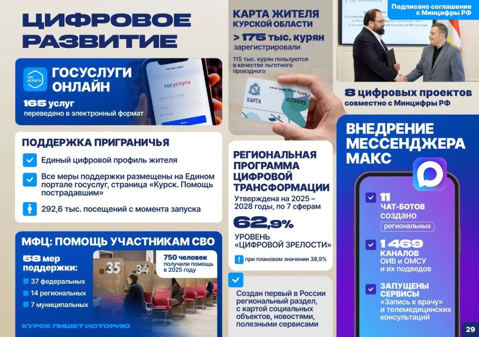 В 2025 году 175 тысяч человек получили карты жителей Курской области