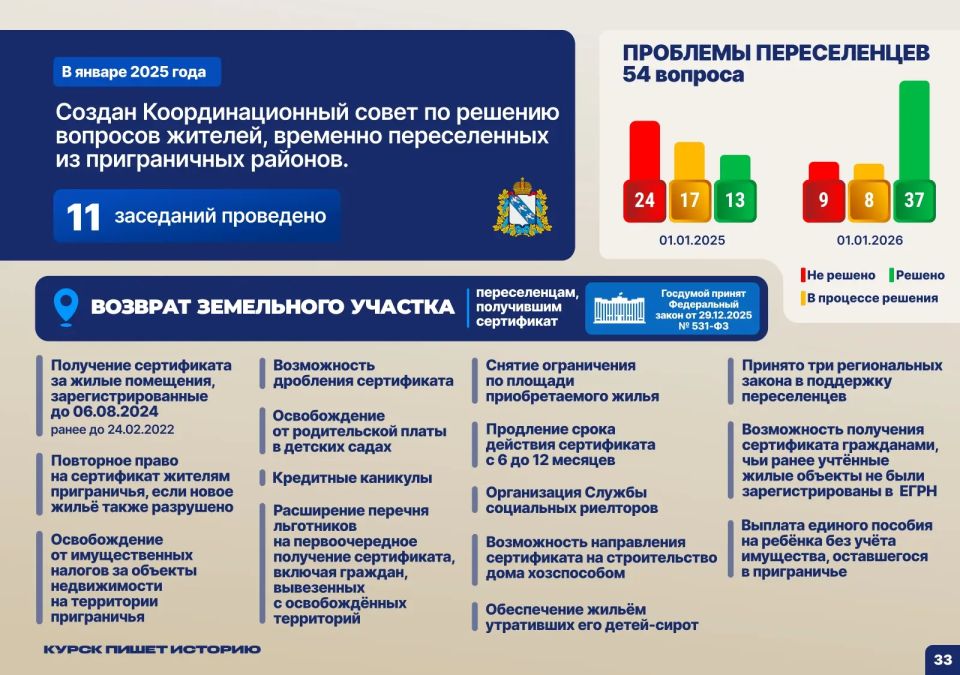 Александр Хинштейн о работе координационного совета по решению вопросов жителей приграничья