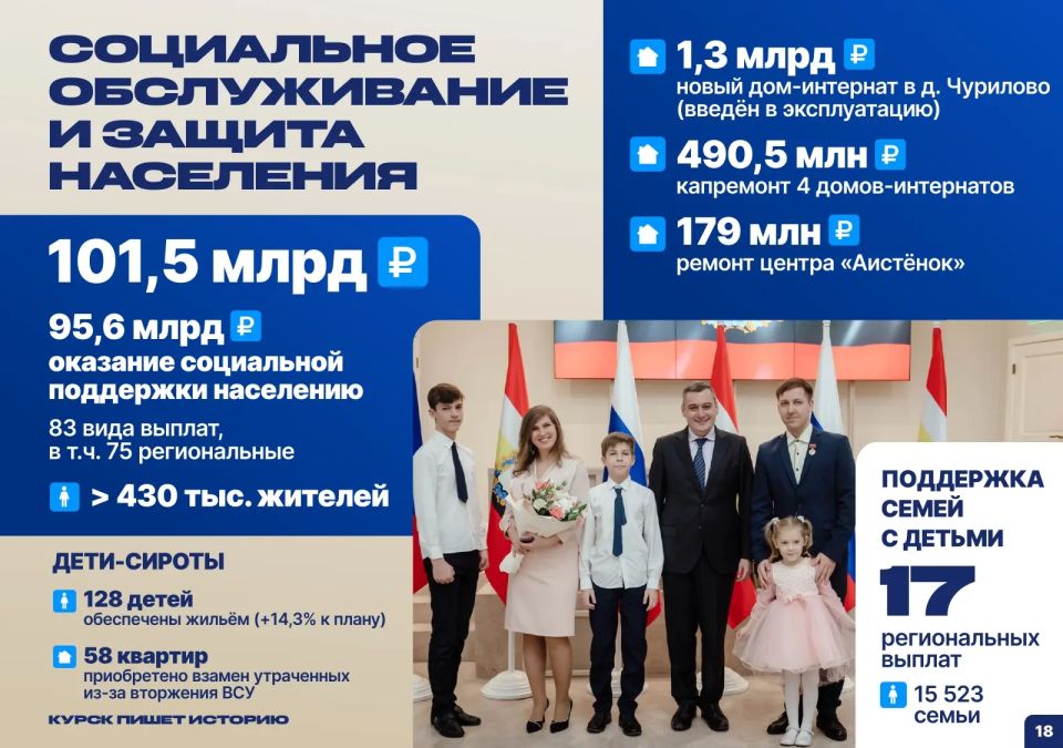 Соцподдержка курян находится на особом контроле у правительства региона