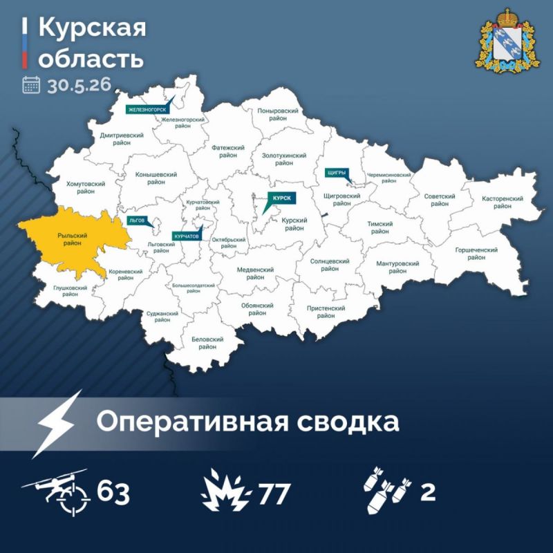 77 раз ВСУ обстреливало курское приграничье из ствольной артиллерии