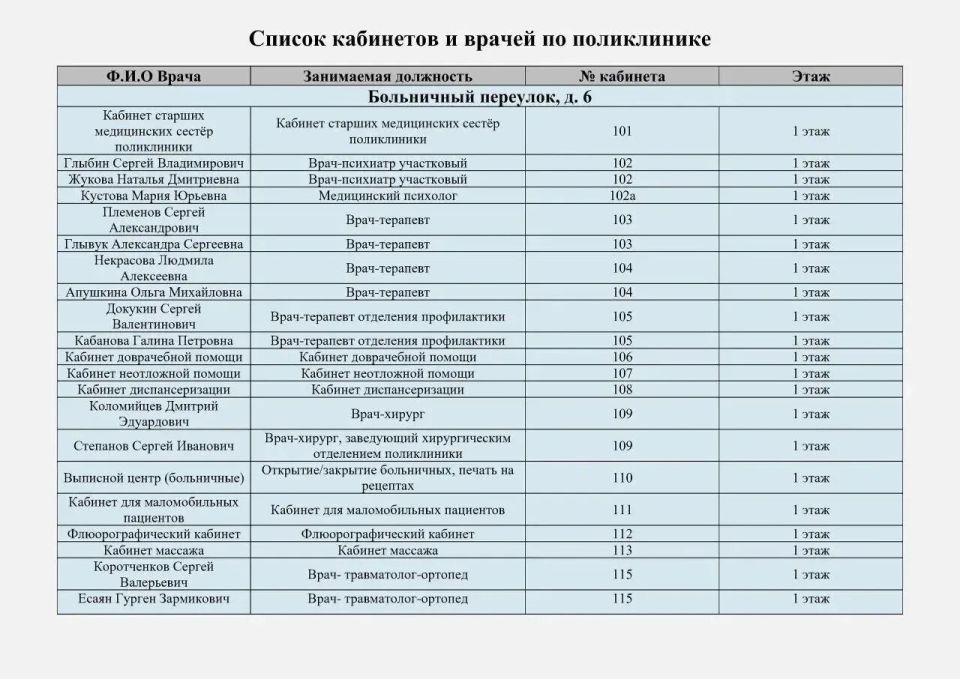 Железногорская городская больница информирует!