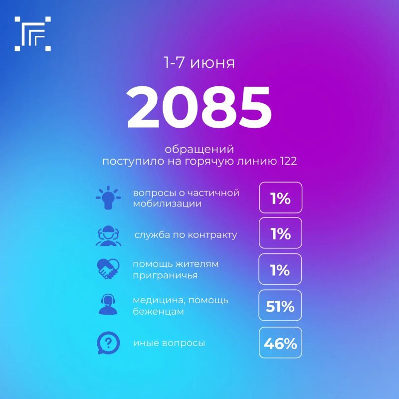 Всего за прошедшую неделю на «горячую линию» 122 поступило 2085 обращений