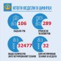 Итоги недели