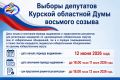 О сроках выдвижения и регистрации кандидатов