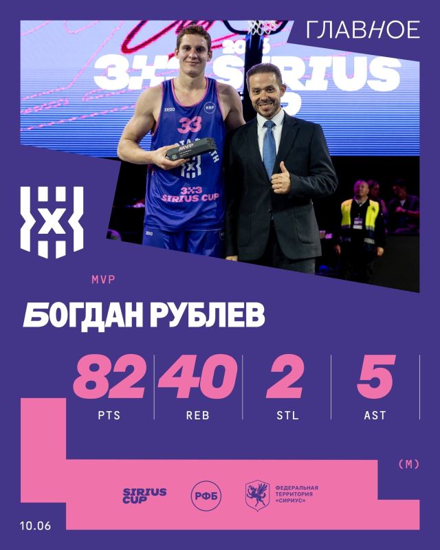 Курянин Богдан Рублёв стал лучшим игроком «Sirius Cup» по баскетболу 3х3