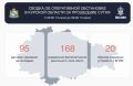 Хинштейн: в Курской области за сутки сбито 168 вражеских беспилотников