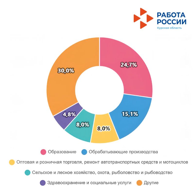 Всероссийский опрос работодателей: промежуточные результаты