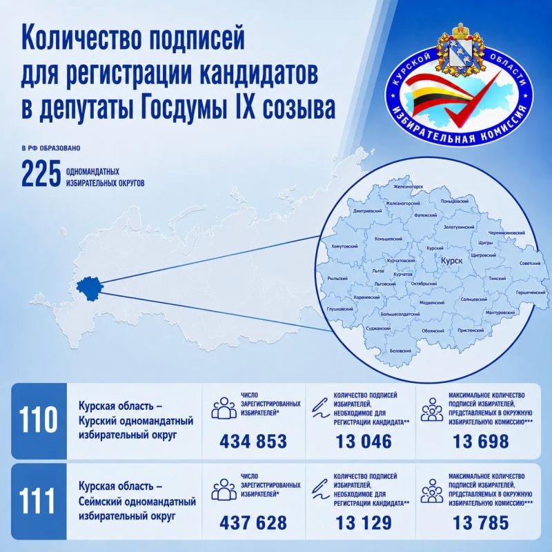 Информация о количестве подписей, необходимом для регистрации кандидатов на выборах депутатов Государственной Думы девятого созыва
