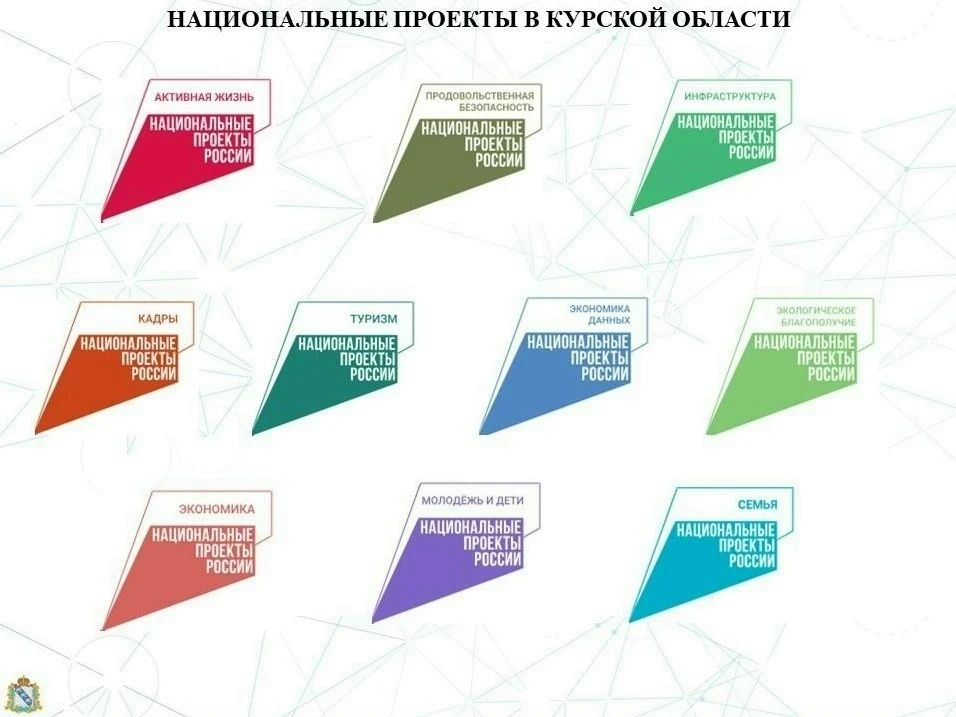 Информация о реализации национальных проектов в 2026 году