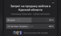 В Курской области большинство участников опроса высказались за запрет вейпов
