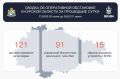 В курском небе за сутки уничтожен 91 БПЛА ВСУ