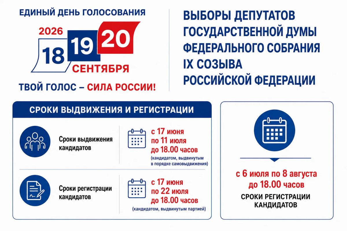 О сроках выдвижения и регистрации кандидатов