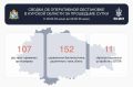 152 ���������� ������������ ����� � ������� ������� �� �����