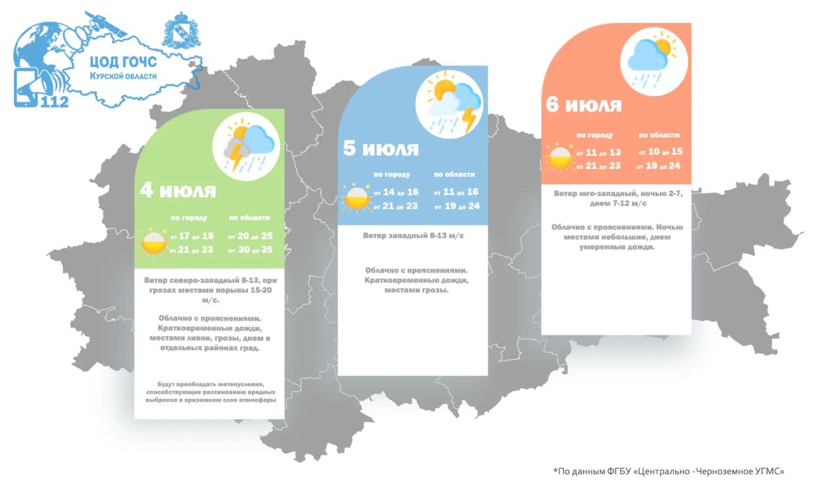 По данным ФГБУ "Центрально-Черноземное УГМС" в ближайшие дни в #Курской_области ожидается от 17 до 35 градусов с дальнейшим понижением дневной температуры до 24 градусов , облачно с прояснениями, кратковременные дожди...