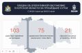 В КУРСКОЙ ОБЛАСТИ ЗА СУТКИ УНИЧТОЖЕНО 75 ДРОНОВ ВСУ