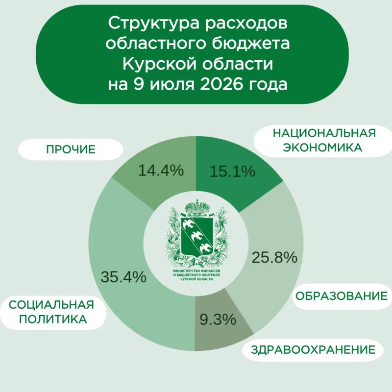 Информация о ходе исполнения областного бюджета Курской области