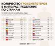Где в мире больше всего гроссмейстеров?