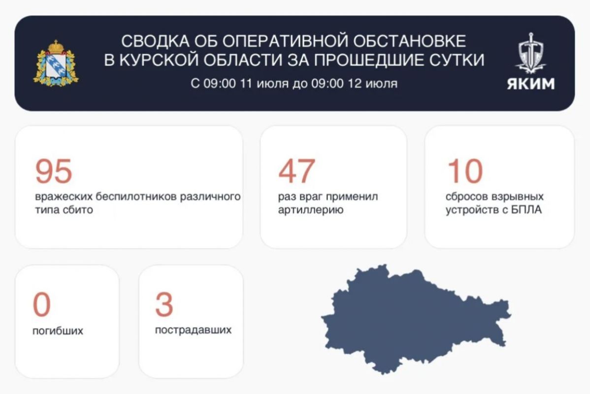 47 раз ВСУ обстреливали курское приграничье из артиллерии: ранены три человека