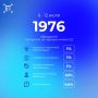 Всего за прошедшую неделю на «горячую линию» 122 поступило 1976 обращений