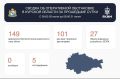 ВСУ совершили за сутки 277 ударов по Курской области