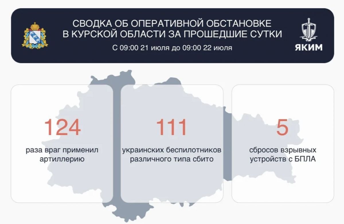 124 раза за сутки ВСУ обстреливали курское приграничье из артиллерии: повреждены два дома и три автомобиля