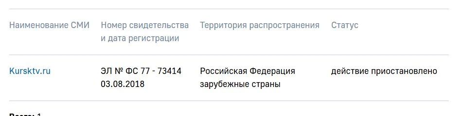 Работа интернет-издания "КурскТВ" остановлена