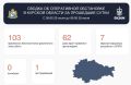 В Курской области на железнодорожных путях обезвредили вражеское БПЛА