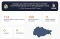 108 ��� ��� ������������ ������� ����������� �� ����������: ���������� ������ ��������