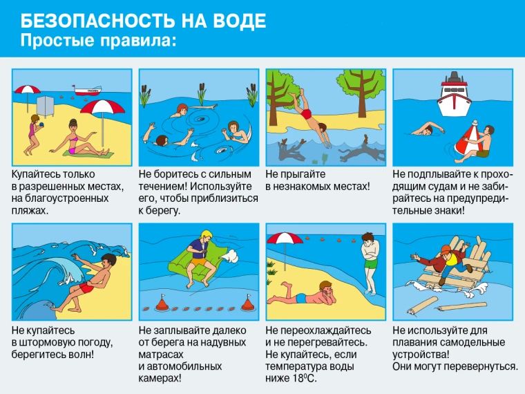 Уважаемые жители и гости города, будьте внимательны и осторожны, соблюдайте все меры безопасности при посещении водоёмов!