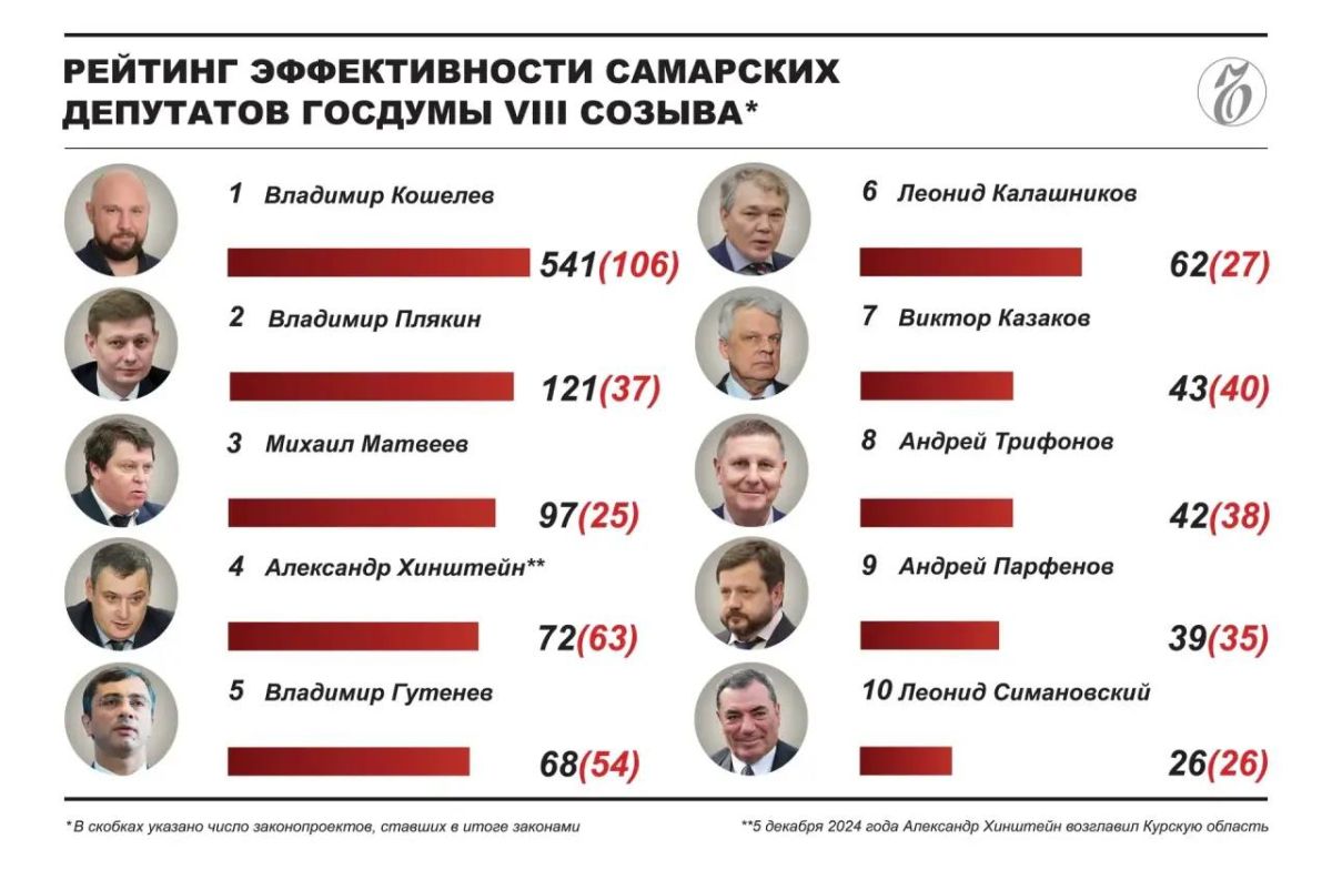 Законопроекты считают летом