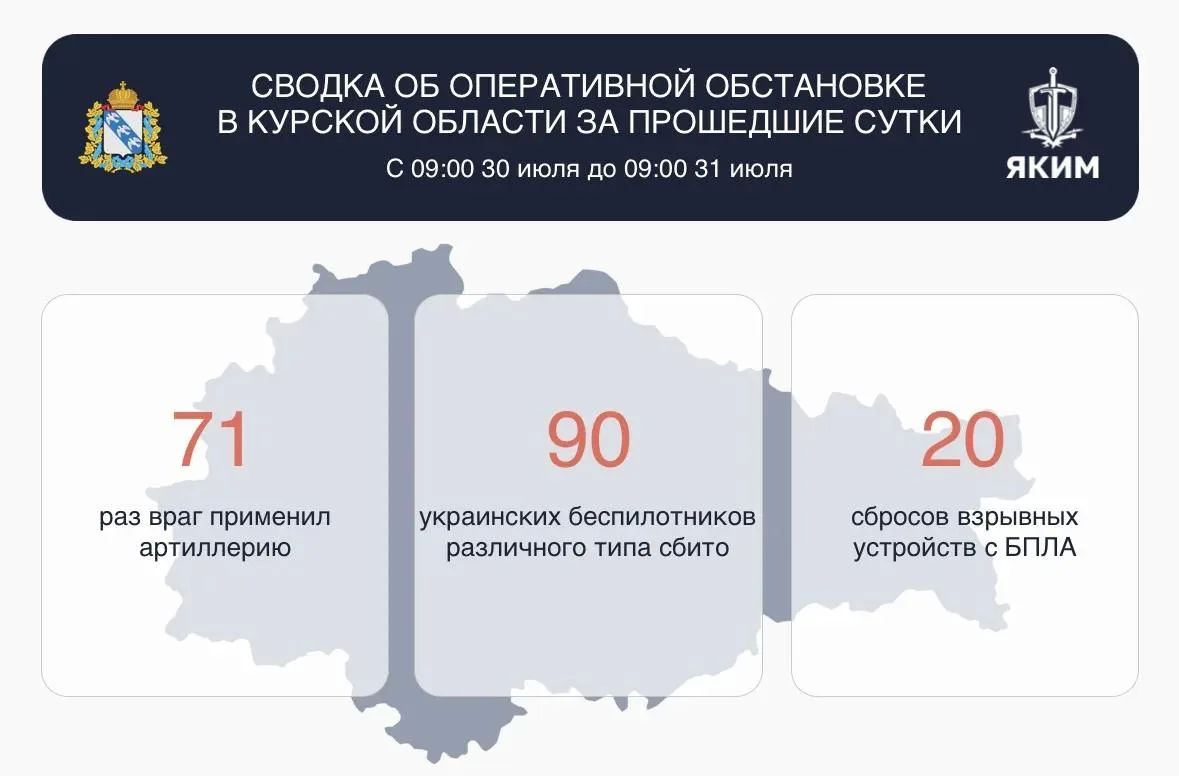 Над Курской областью за сутки сбили 90 беспилотников, атакована АЗС