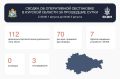 От ударов ВСУ пострадали три жителя Курской области