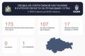 107 раз ВСУ обстреливали курское приграничье из артиллерии: пострадал 50-летний мужчина