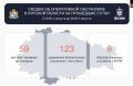 59 раз ВСУ обстреливали курское приграничье из артиллерии
