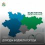 По состоянию на 01.08.2026г. доходы бюджета города Курска, администрируемые Министерством градостроительной политики, имущественных и земельных отношений Курской области, составили 154,93 млн