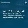 Расходы на платные услуги выросли в Курской области до 48 млрд за полугодие