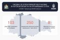 В Курской области средства ПВО сбили за 24 часа 250 украинских БПЛА