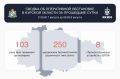 За сутки над Курской областью сбито 250 беспилотников, разрушения в четырёх районах