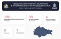 От атак ВСУ в курском приграничье ранен 54-летний мужчина, уничтожен жилой дом