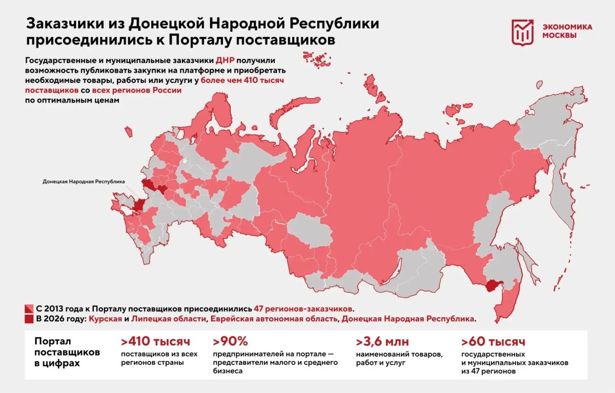 Заказчики из ДНР получили доступ к порталу поставщиков Москвы