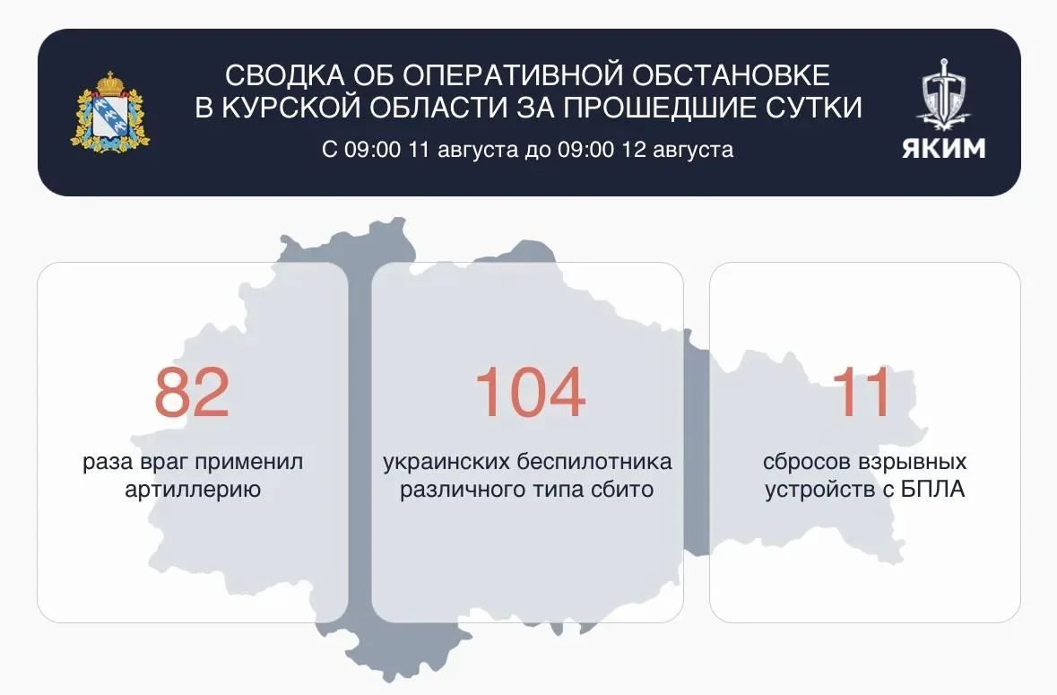 За сутки над Курской областью сбили 104 вражеских беспилотника