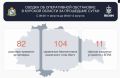 За сутки ВСУ сожгли больше 100 га пшеницы в курском приграничье