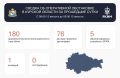 76 раз ВСУ обстреливали курское приграничье из артиллерии: погиб 53-летний мужчина